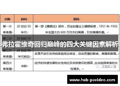 弗拉霍维奇回归巅峰的四大关键因素解析