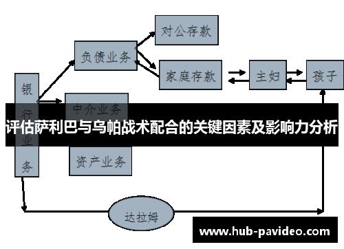 评估萨利巴与乌帕战术配合的关键因素及影响力分析