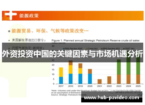 外资投资中国的关键因素与市场机遇分析