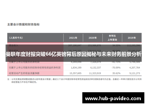 曼联年度财报突破66亿英镑背后原因揭秘与未来财务前景分析