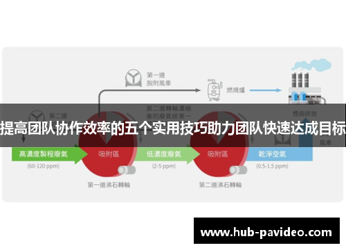 提高团队协作效率的五个实用技巧助力团队快速达成目标