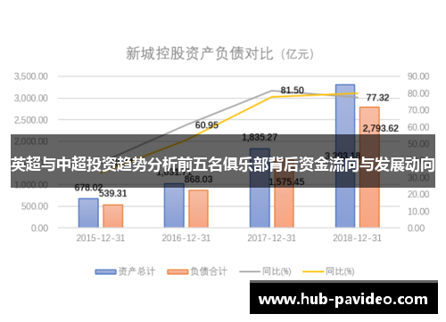 英超与中超投资趋势分析前五名俱乐部背后资金流向与发展动向