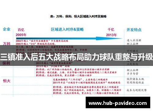 三镇准入后五大战略布局助力球队重整与升级