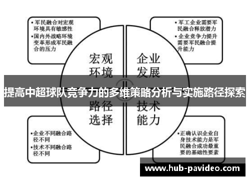 提高中超球队竞争力的多维策略分析与实施路径探索