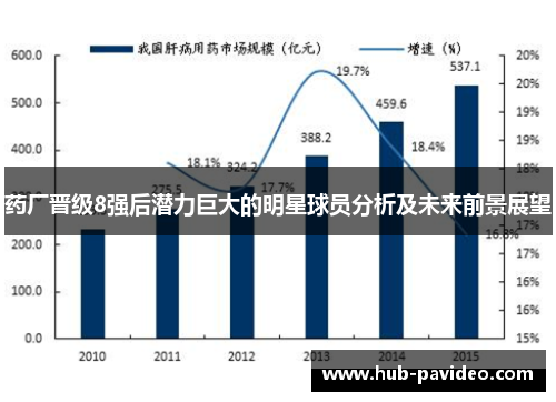 药厂晋级8强后潜力巨大的明星球员分析及未来前景展望