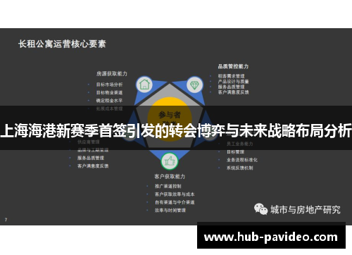 上海海港新赛季首签引发的转会博弈与未来战略布局分析