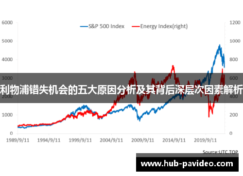 利物浦错失机会的五大原因分析及其背后深层次因素解析
