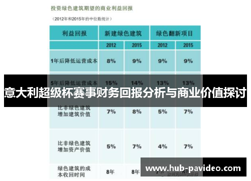 意大利超级杯赛事财务回报分析与商业价值探讨