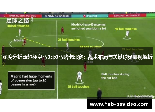 深度分析西超杯皇马3比0马略卡比赛：战术布局与关键球员表现解析