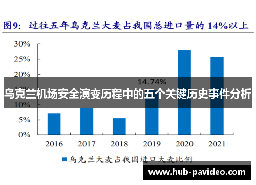 乌克兰机场安全演变历程中的五个关键历史事件分析