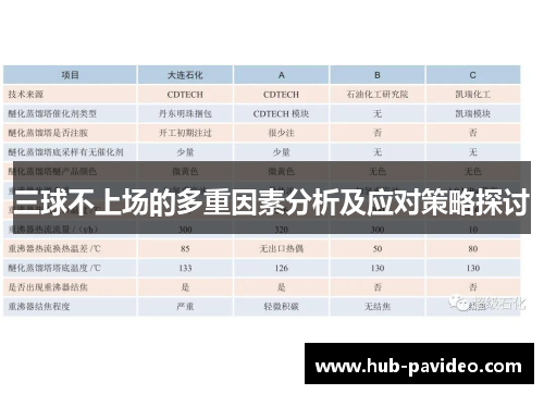 三球不上场的多重因素分析及应对策略探讨
