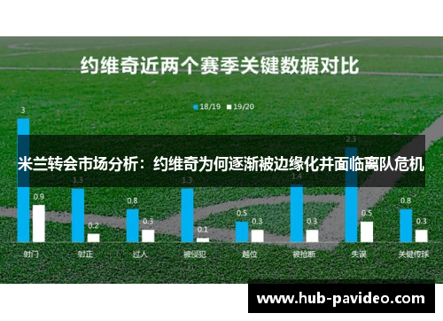 米兰转会市场分析：约维奇为何逐渐被边缘化并面临离队危机