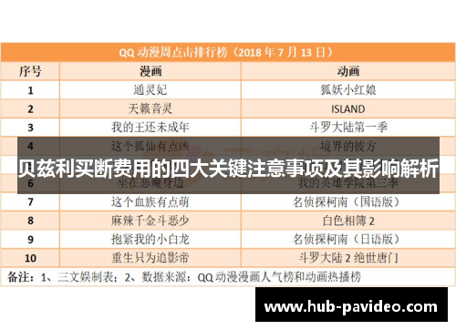贝兹利买断费用的四大关键注意事项及其影响解析
