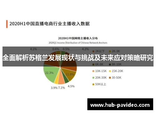 全面解析苏格兰发展现状与挑战及未来应对策略研究