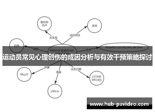 运动员常见心理创伤的成因分析与有效干预策略探讨