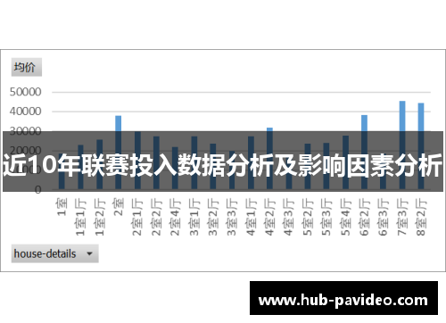 近10年联赛投入数据分析及影响因素分析