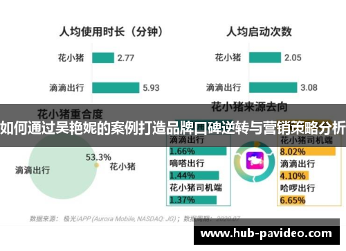 如何通过吴艳妮的案例打造品牌口碑逆转与营销策略分析