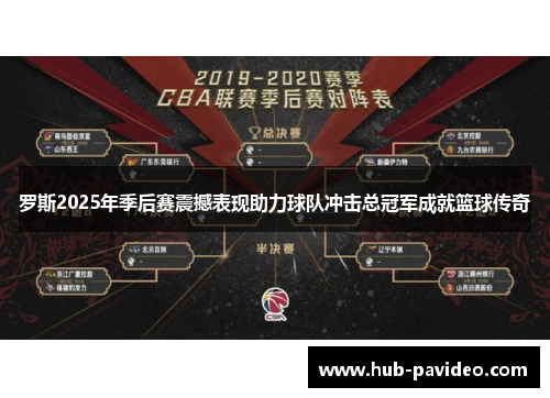 罗斯2025年季后赛震撼表现助力球队冲击总冠军成就篮球传奇