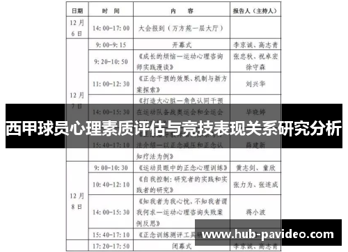 西甲球员心理素质评估与竞技表现关系研究分析